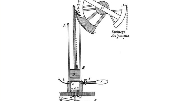 De Rivazv motor