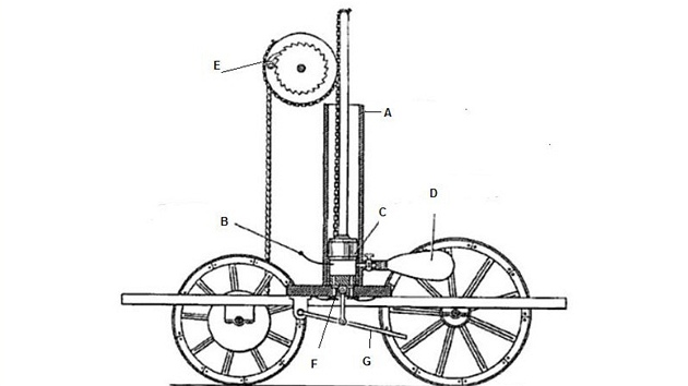 De Rivazv automobil