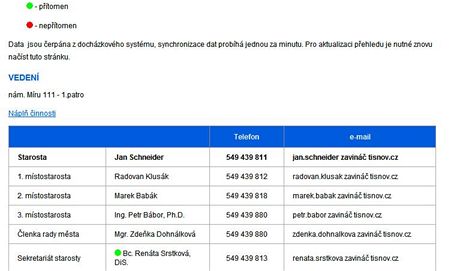 Úedníci v Tinov na webu msta zelenou tekou informují o tom, zda jsou ve