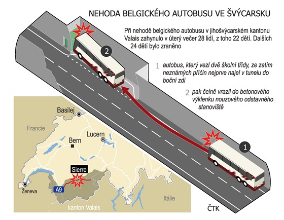 Nehoda belgickho autobusu ve vcarsku. Ilustran schma