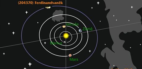 Dráha asteroidu (204370) Ferdinandvank ve slunení soustav 