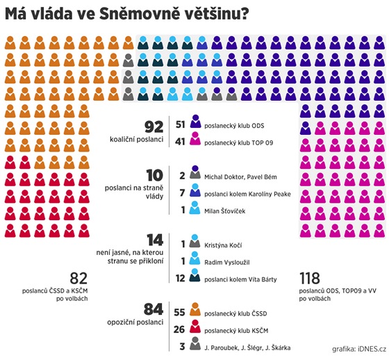 Graf ukazuje rozloení sil ve tvrtek 19. dubna v 18:30.