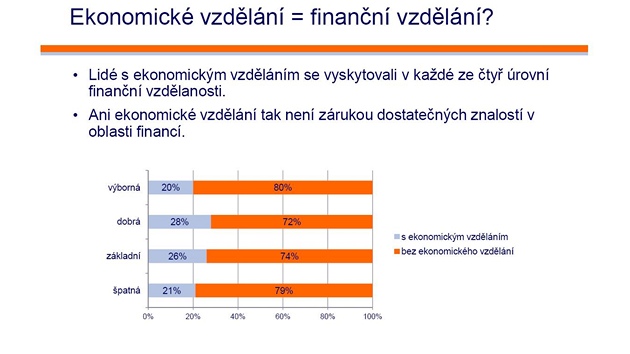 ei moc nerozumí spoení ani úvrm, ukázal przkum. Ilustraní snímek