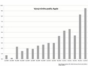 Finann vsledky nejvtch vrobc mobilnch telefon za 1. tvrtlet 2012