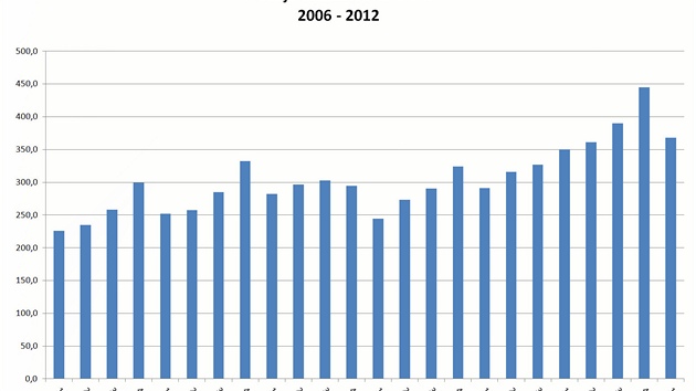 Finanní výsledky nejvtích výrobc mobilních telefon za 1. tvrtletí 2012