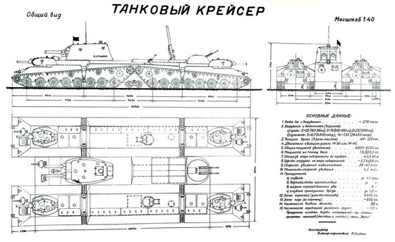 Projekt tankového kiníku od plukovníka Osokina