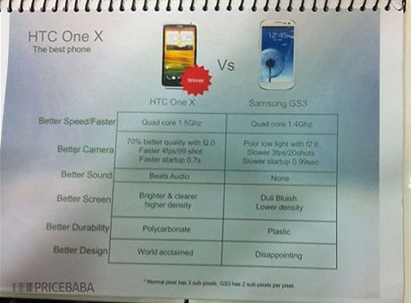 Intern dokument HTC srovnv One X a Galaxy S III