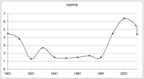 Nature Index kupn sly Nobelovy ceny v ekvivalentech Ferrari (NIKSNEF)