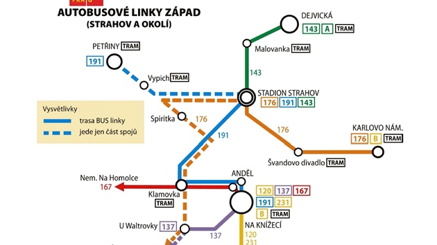 V praské MHD pibude pestup.