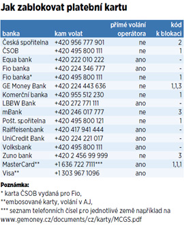 Jak zablokovat platebn kartu