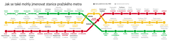 Jak se tak mohly jmenovat stanice praskho metra