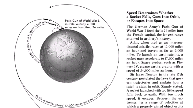 Rozsáhlý lánek o druici Telstar v dobovém National Geographic (kvten 1962)