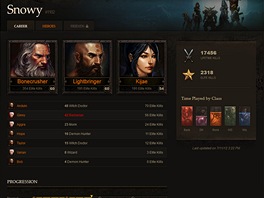 Diablo III profily