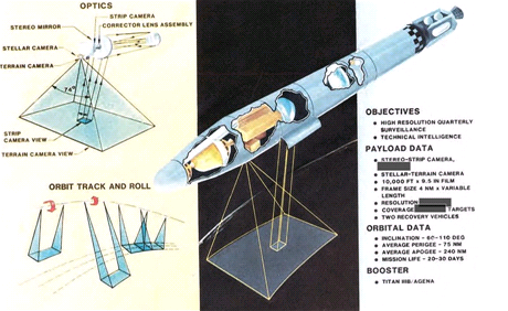 Systm Gambit (verze KH-8) odltal 54 mis v letech 1966 - 1982