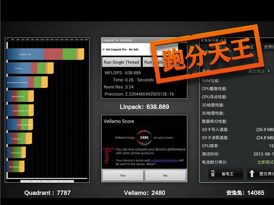 Xiaomi Phone 2 - vsledky benchmark