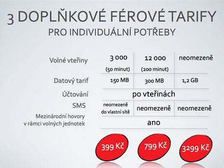 Nov tarify Vodafone