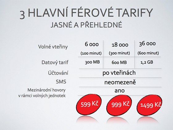 Nov tarify Vodafone