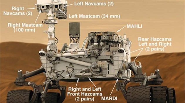 Mon nejslavnjm robotem souasnosti je pojzdn laborato Curiosity, kter operuje na Marsu.