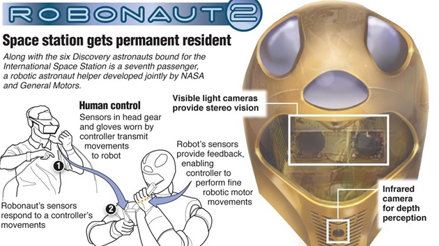 Robonaut 2 (GM, NASA) - infografika