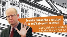 Kampaň ODS proti útoku ČSSD na církevní restituce Kampaň ODS proti útoku ČSSD na církevní restituce