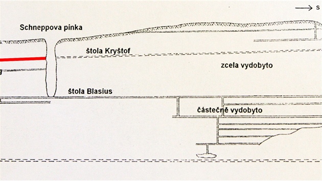 Prez sklou, schema chodeb stedovkho cnovho dolu Mauricius u osady Heben. erven je vyznaena chodba, kter bude pstupn.