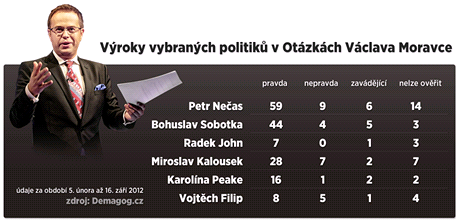 Vroky vybranch politik v Otzkch Vclava Moravce