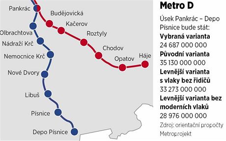 Mapka - plnovan trasa metra D