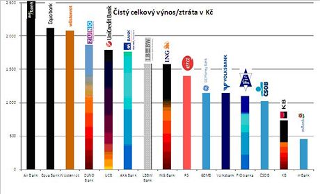 Reality test spoicch t 09/2012