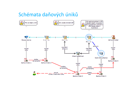 Schmata daovch nik