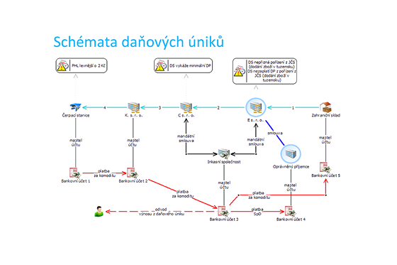 Schmata daovch nik