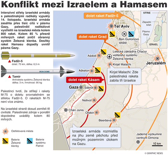 Konflikt mezi Izraelem a Hamasem