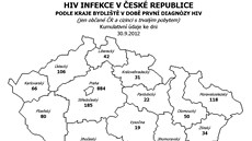Mapa HIV infekce v eské republice