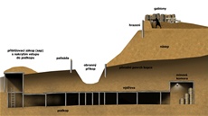 Schématický nákres podzemní miny. Pouívala se nejen v 16. a 19. století, ale...