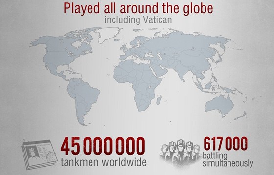 Inforgrafika pibliuje statistiky titulu World of Tanks