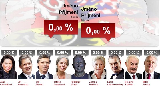 Speciální píloha iDNES.cz se sítáním hlas v prezidentské volb