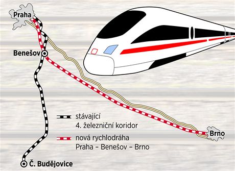 Plnovan rychlodrha Praha - Beneov - Brno