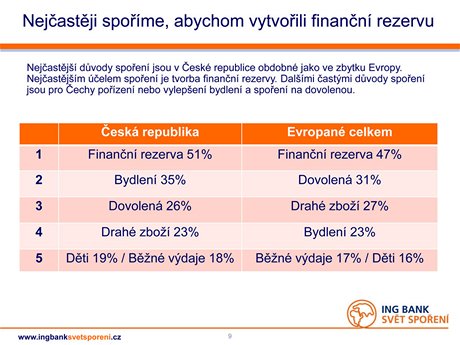 ING Bank Svt spoen - Nejastj dvody spoen v esk republice