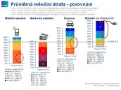 Msn trata przkum Ipsos