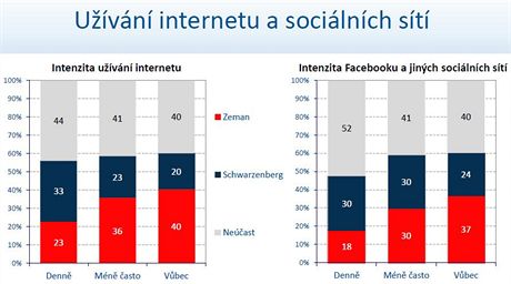 Uvn internetu a socilnch st