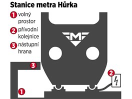 Stanice metra Hrka