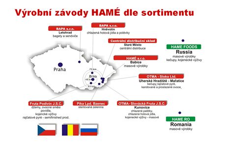 Vrobny HAM dle sortimentu