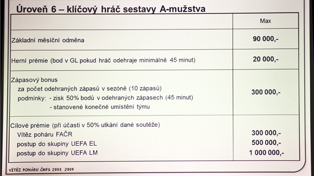 Na kolik si pijdou fotbalist? Teplice zveejnily platov kategorie, podle kterch plat sv fotbalisty.