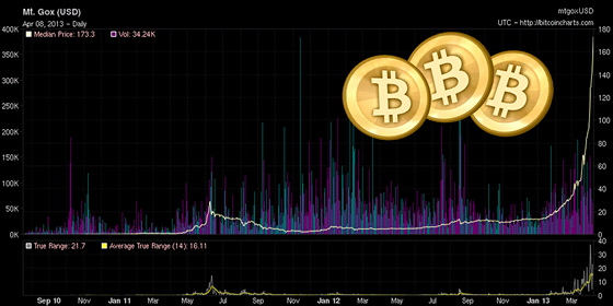 Virtuální mna Bitcoin zaívá ohromný vzestup. Je to bublina?