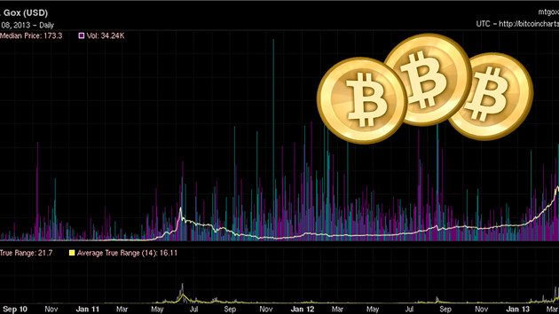 Virtuální mna Bitcoin zaívá ohromný vzestup. Je to bublina?