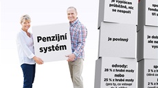 Tři pilíře penzijního systému Tři pilíře penzijního systému