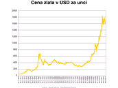 Cena zlata v USD za unci