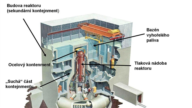 Schma kontejnmentu MARK 1, tedy typu, kter pouvaj tyi pokozen fukuimsk reaktory. 