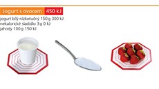 Jogurt s jahodama má energetickou hodnotu 450 kJ. Taková svaina je vhodná pi