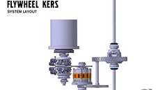 Setrvaníkový systém KERS automobilky Volvo