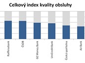 Celkov index kvality obsluhy